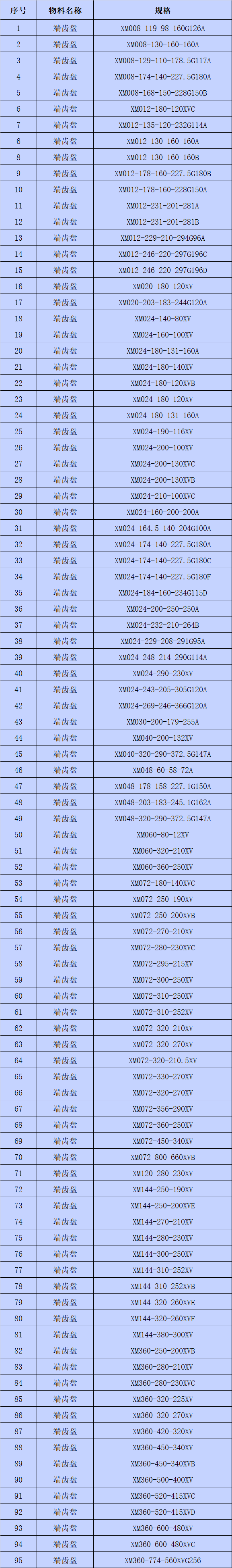 库存明细.png